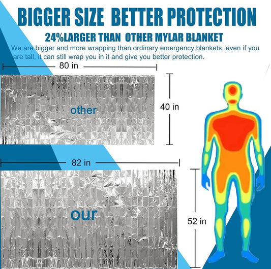 Heavy Duty Survival Blanket – Essential for Any Outdoor Adventure