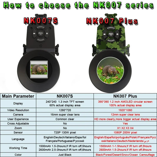Megaorei NK007plus – Advanced Night Vision for Outdoor Enthusiasts