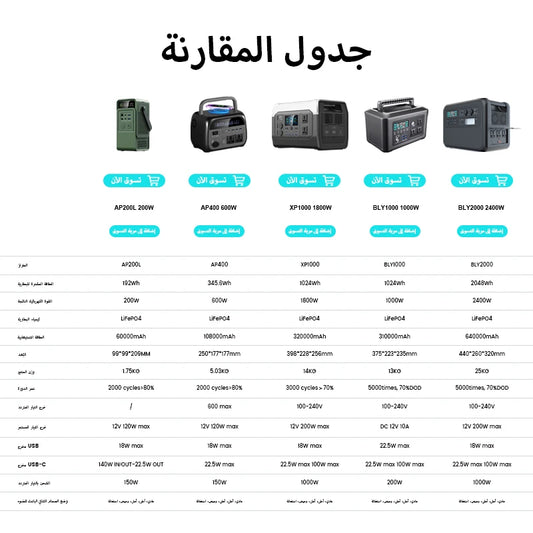 Portable Power Station: 300W, 1000W, 2000W Lifepo4 Battery for Camping &amp; More