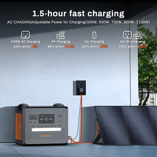SOLARPLAY Portable Power Station – 2500W/2300Wh Solar Generator